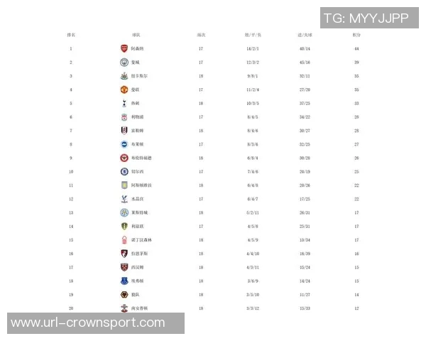 阿森纳夺冠概率领先利物浦巴黎欧冠前十预测揭晓